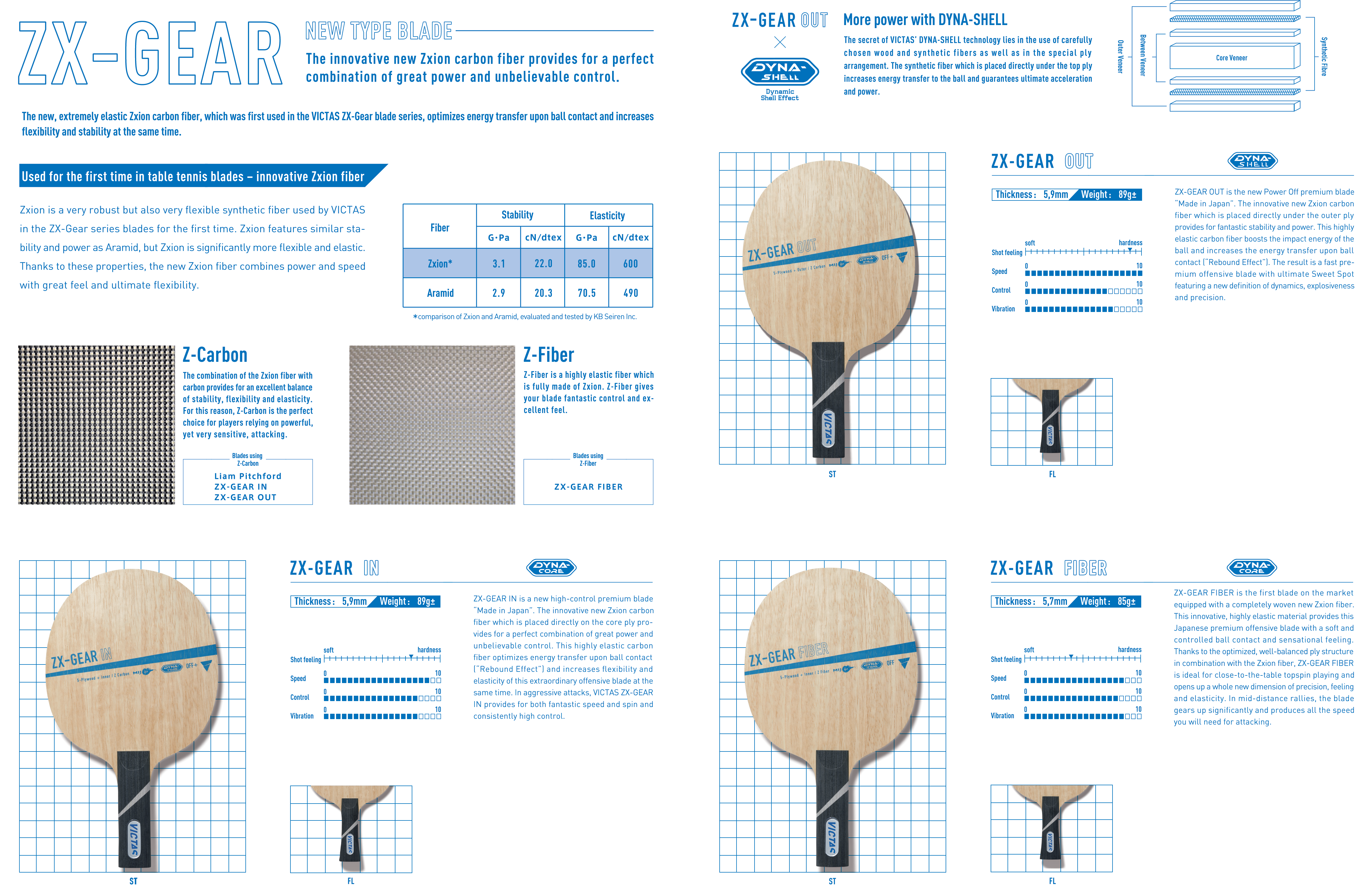 VICTAS ZX-GEAR OUT TABLE TENNIS BLADE